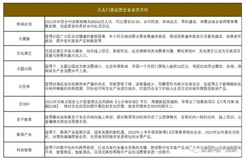 文旅战‘疫’实录 起底众生相与启迪破局之路（下）——国内旅游业务的挑战与转型