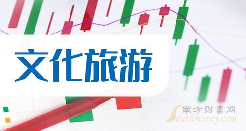 2024年中国股市文化旅游龙头股名单盘点 国内旅游业务迎来新机遇