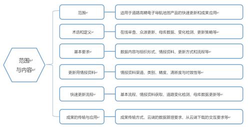 牵头制定国内首个高精导航电子地图快速更新行业标准 推动国内旅游业务智能化升级