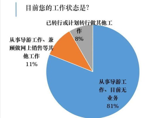 年轻人，世上最好的工作就在旅行社 探索国内旅游业务的无限魅力